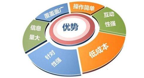 互聯(lián)網(wǎng)銷售如何快速進階？
