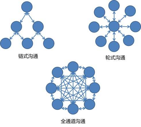互聯(lián)網(wǎng)銷售如何快速進階？
